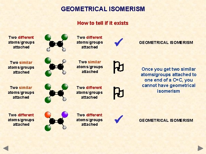GEOMETRICAL ISOMERISM How to tell if it exists Two different atoms/groups attached Two similar GEOMETRICAL ISOMERISM How to tell if it exists Two different atoms/groups attached Two similar