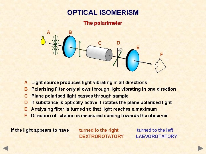 OPTICAL ISOMERISM The polarimeter A B C D E F Light source produces light OPTICAL ISOMERISM The polarimeter A B C D E F Light source produces light
