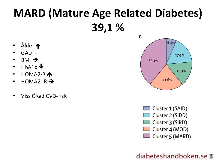 MARD (Mature Age Related Diabetes) 39, 1 % • • • Ålder GAD BMI