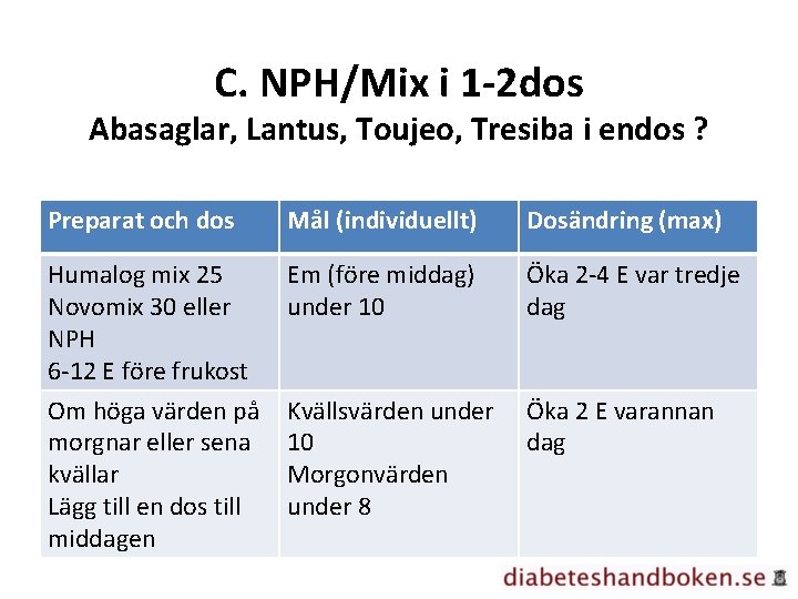 C. NPH/Mix i 1 -2 dos Abasaglar, Lantus, Toujeo, Tresiba i endos ? Preparat