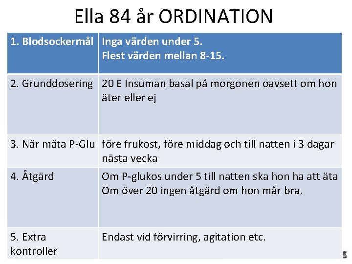 Ella 84 år ORDINATION 1. Blodsockermål Inga värden under 5. Flest värden mellan 8