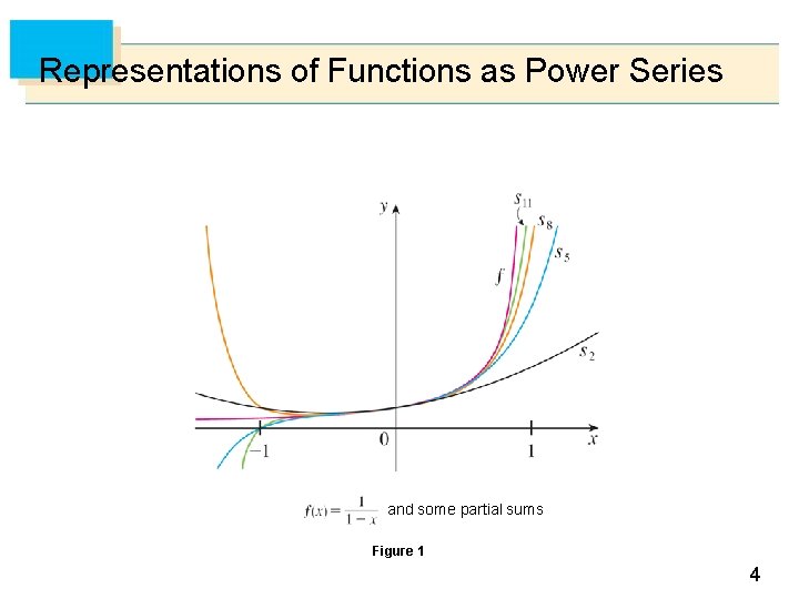 Representations of Functions as Power Series and some partial sums Figure 1 4 Representations of Functions as Power Series and some partial sums Figure 1 4