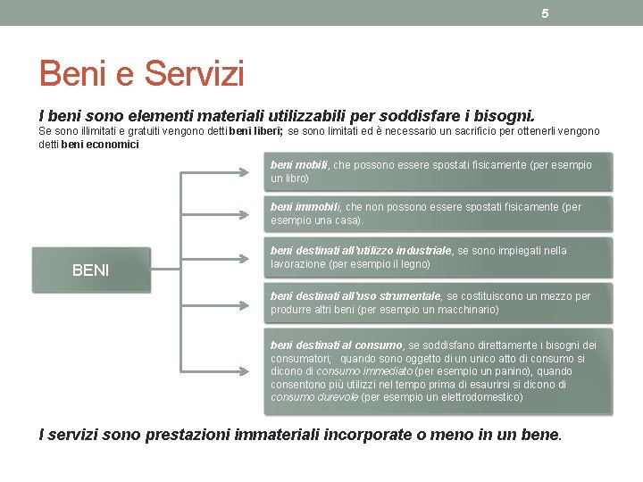 5 Beni e Servizi I beni sono elementi materiali utilizzabili per soddisfare i bisogni.