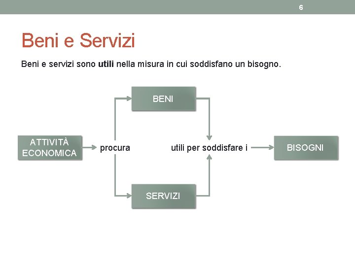 6 Beni e Servizi Beni e servizi sono utili nella misura in cui soddisfano