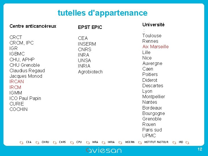 tutelles d'appartenance Centre anticancéreux EPST EPIC CRCT CRCM, IPC IGR IGBMC CHU, APHP CHU