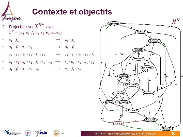 Contexte et objectifs MSR’ 11, 16 -18 novembre 2011, Lille, France 10 