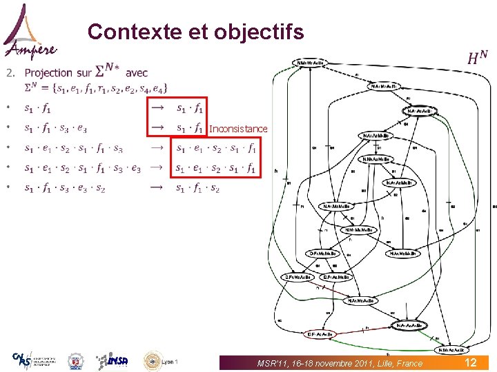 Contexte et objectifs Inconsistance MSR’ 11, 16 -18 novembre 2011, Lille, France 12 