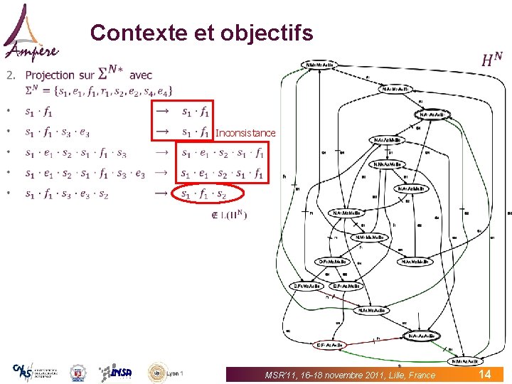 Contexte et objectifs Inconsistance MSR’ 11, 16 -18 novembre 2011, Lille, France 14 