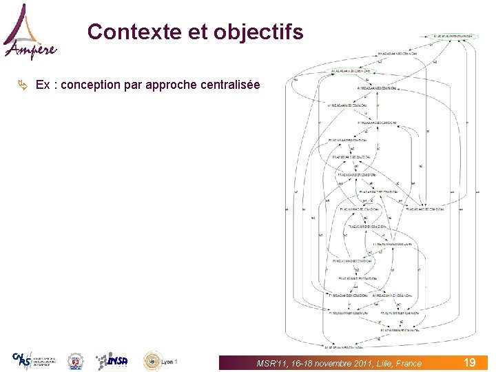 Contexte et objectifs Ä Ex : conception par approche centralisée MSR’ 11, 16 -18