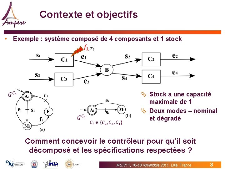 Contexte et objectifs • Exemple : système composé de 4 composants et 1 stock