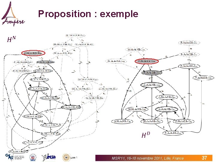 Proposition : exemple MSR’ 11, 16 -18 novembre 2011, Lille, France 37 