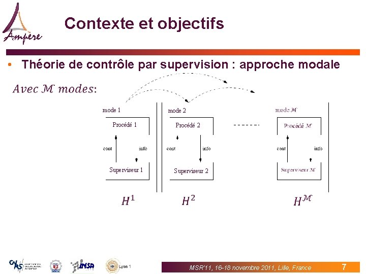 Contexte et objectifs • Théorie de contrôle par supervision : approche modale mode 1