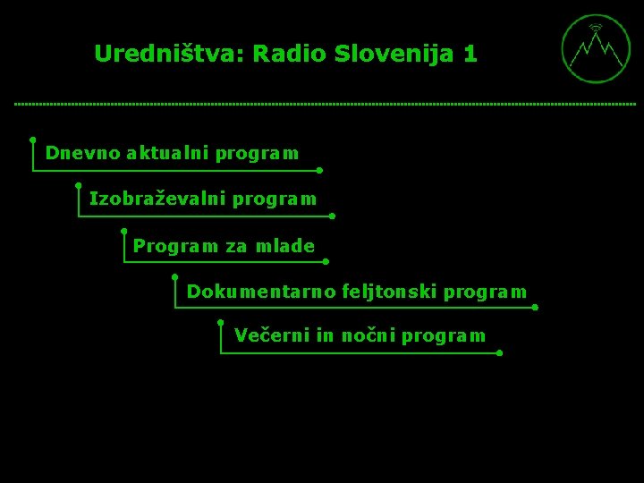 Uredništva: Radio Slovenija 1 Dnevno aktualni program Izobraževalni program Program za mlade Dokumentarno feljtonski