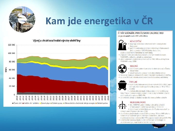 Kam jde energetika v ČR 