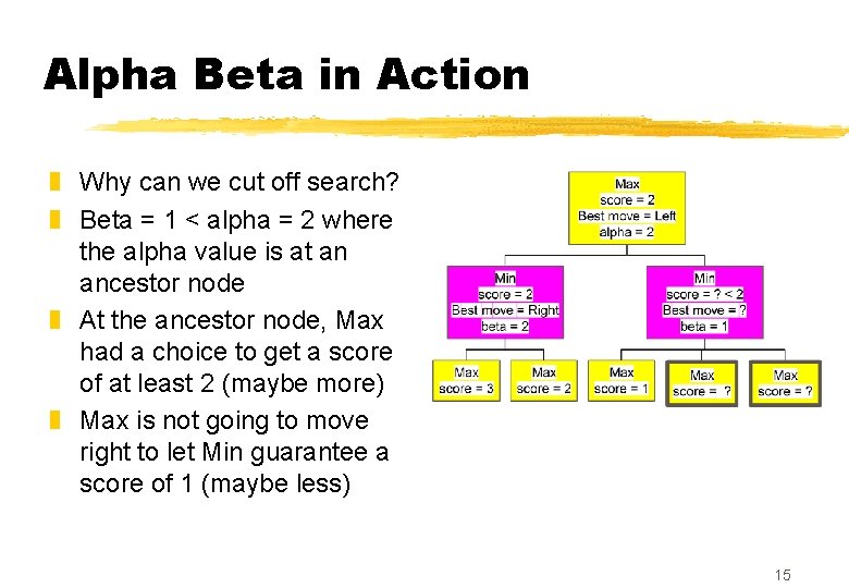 Alpha Beta in Action z Why can we cut off search? z Beta =