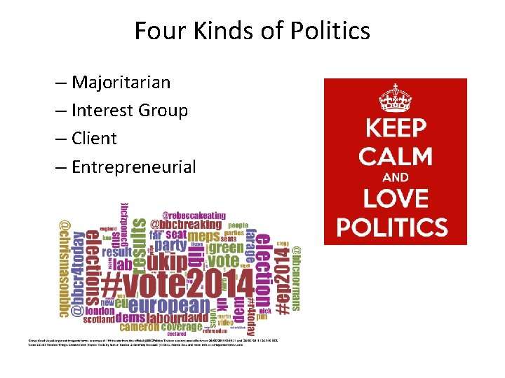 Four Kinds of Politics – Majoritarian – Interest Group – Client – Entrepreneurial 