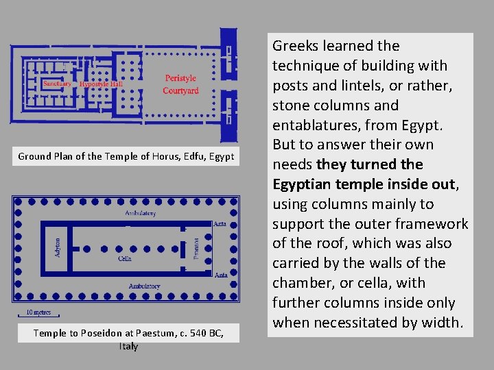 Ground Plan of the Temple of Horus, Edfu, Egypt Temple to Poseidon at Paestum,