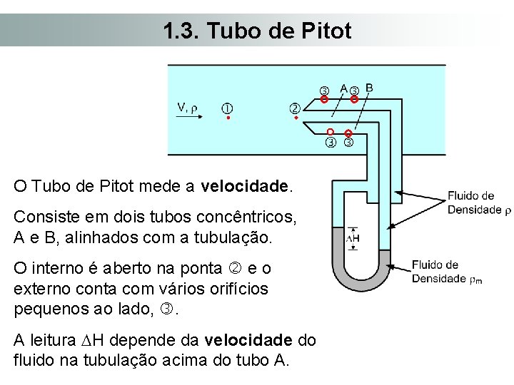 1. 3. Tubo de Pitot O Tubo de Pitot mede a velocidade. Consiste em