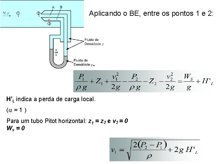 Aplicando o BE, entre os pontos 1 e 2: H’L indica a perda de