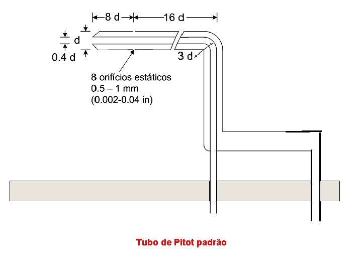 Tubo de Pitot padrão 