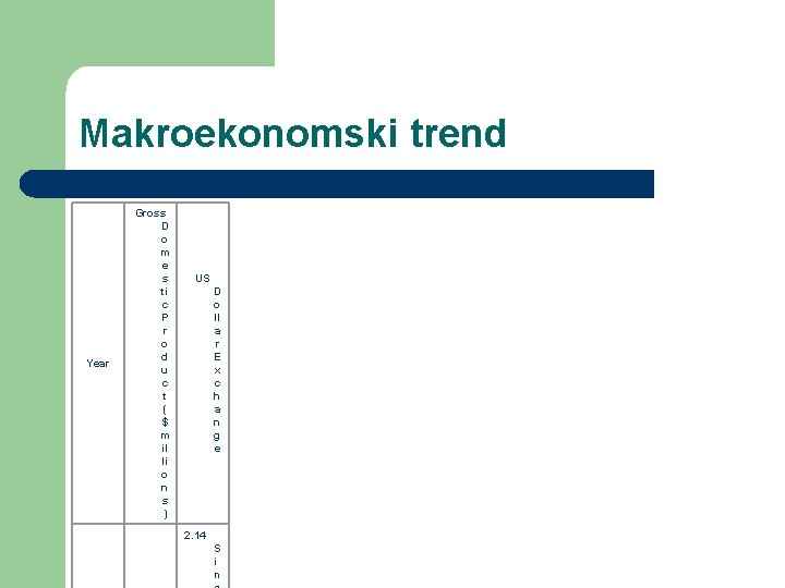 Makroekonomski trend Year Gross D o m e s ti c P r o