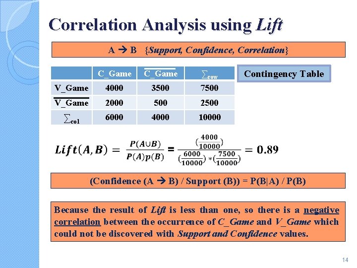 Correlation Analysis using Lift A B {Support, Confidence, Correlation} C_Game ∑row V_Game 4000 3500