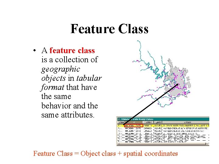 Feature Class • A feature class is a collection of geographic objects in tabular