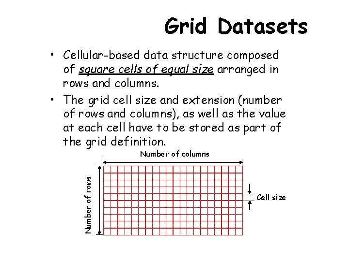 Grid Datasets • Cellular-based data structure composed of square cells of equal size arranged