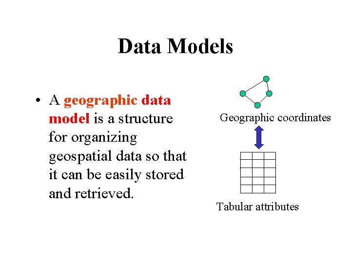 Data Models • A geographic data model is a structure for organizing geospatial data
