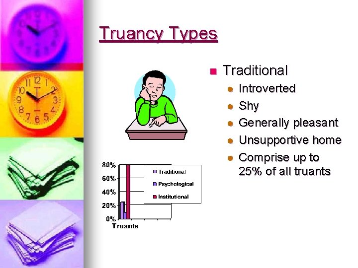 Truancy Types n Traditional l l Introverted Shy Generally pleasant Unsupportive home Comprise up