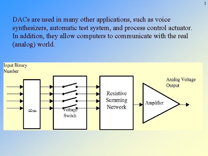 3 DACs are used in many other applications, such as voice synthesizers, automatic test