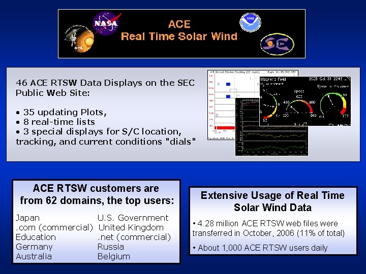 46 ACE RTSW Data Displays on the SEC Public Web Site: • 35 updating