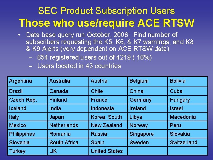 SEC Product Subscription Users Those who use/require ACE RTSW • Data base query run