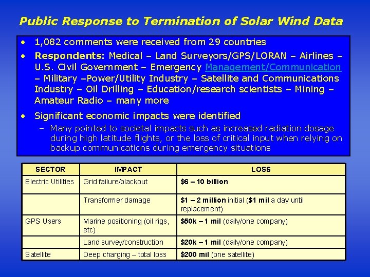 Public Response to Termination of Solar Wind Data • 1, 082 comments were received