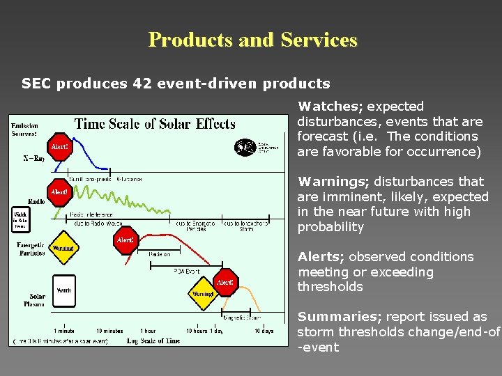 Products and Services SEC produces 42 event-driven products Watches; expected disturbances, events that are