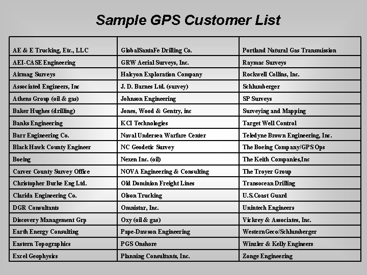 Sample GPS Customer List AE & E Trucking, Etc. , LLC Global. Santa. Fe