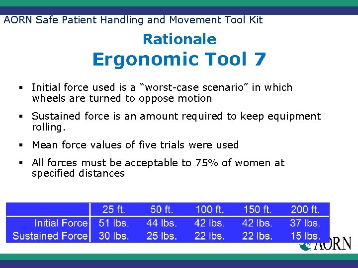 AORN Safe Patient Handling and Movement Tool Kit Rationale Ergonomic Tool 7 § Initial