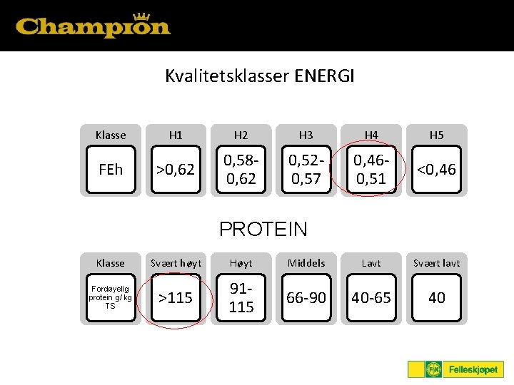 Kvalitetsklasser ENERGI Klasse FEh H 1 H 2 H 3 H 4 H 5