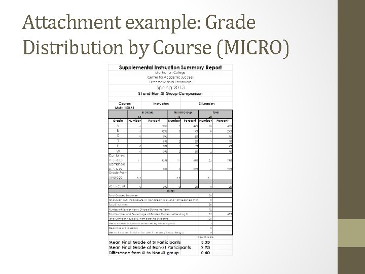 Attachment example: Grade Distribution by Course (MICRO) 
