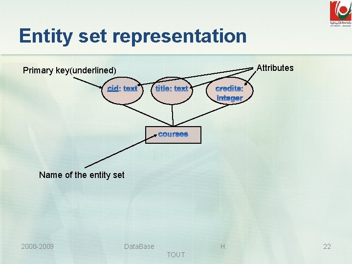 Entity set representation Attributes Primary key(underlined) Name of the entity set 2008 -2009 Data.