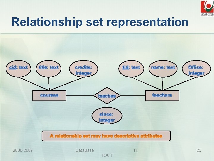 Relationship set representation 2008 -2009 Data. Base H. TOUT 25 