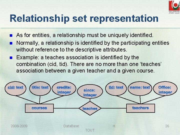 Relationship set representation n As for entities, a relationship must be uniquely identified. Normally,