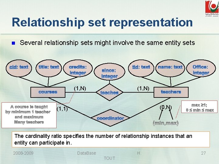 Relationship set representation n Several relationship sets might involve the same entity sets (1,
