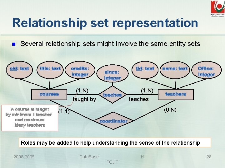 Relationship set representation n Several relationship sets might involve the same entity sets (1,