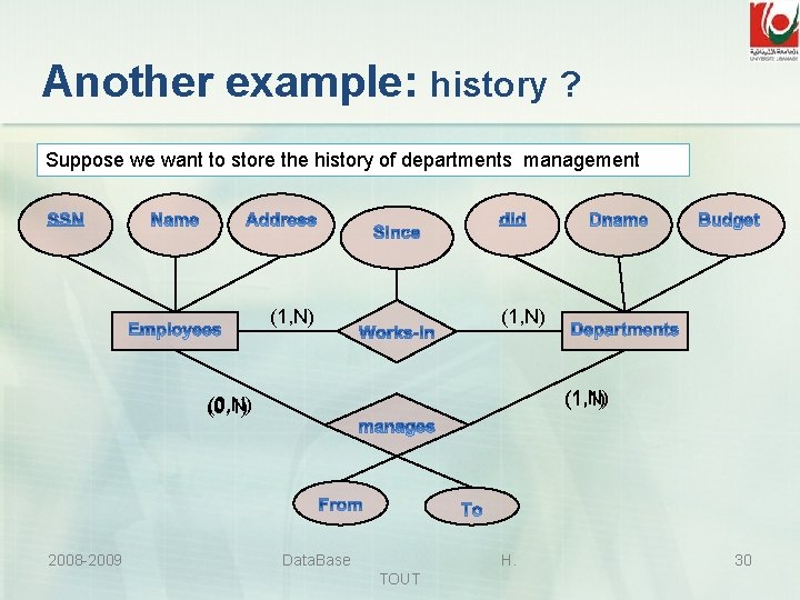 Another example: history ? Suppose we want to store the history of departments management