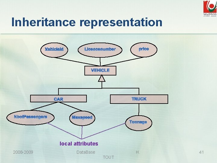 Inheritance representation local attributes 2008 -2009 Data. Base H. TOUT 41 