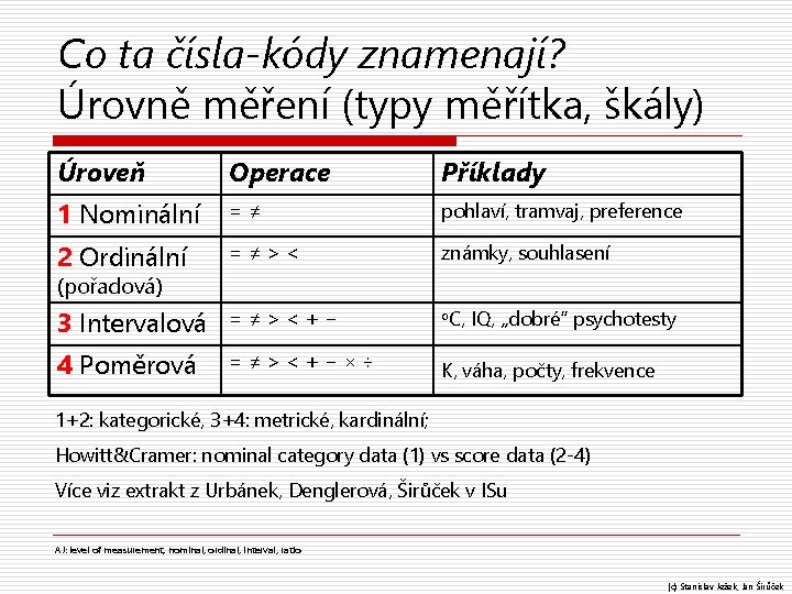 Co ta čísla-kódy znamenají? Úrovně měření (typy měřítka, škály) Úroveň Operace Příklady 1 Nominální