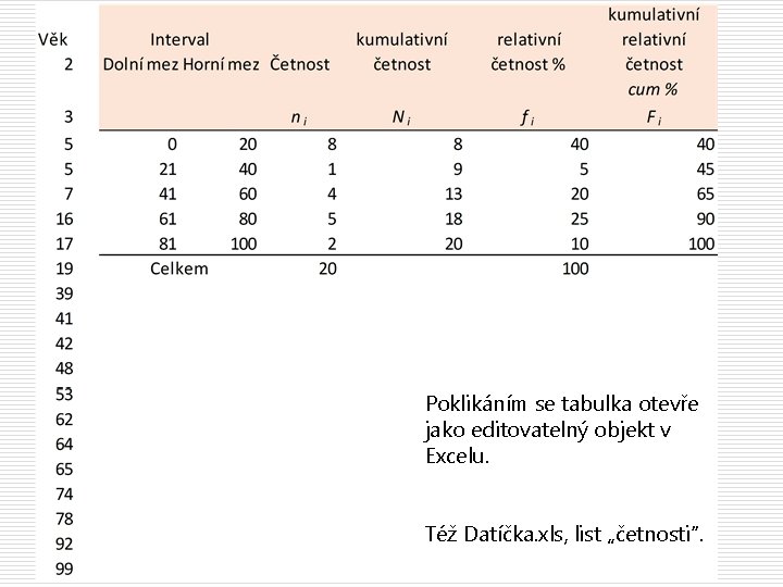 Poklikáním se tabulka otevře jako editovatelný objekt v Excelu. Též Datíčka. xls, list „četnosti“.