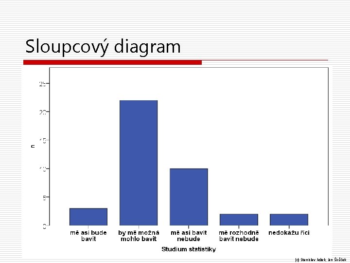 Sloupcový diagram (c) Stanislav Ježek, Jan Širůček 