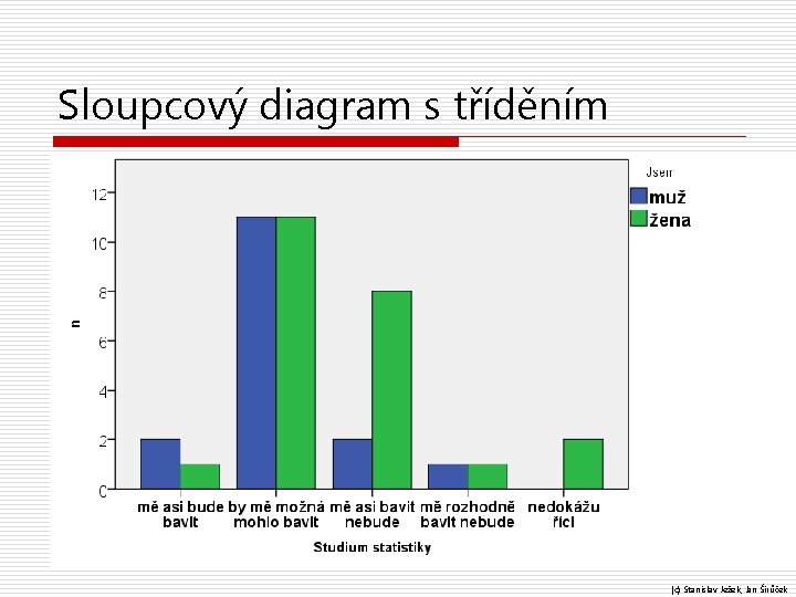 Sloupcový diagram s tříděním (c) Stanislav Ježek, Jan Širůček 